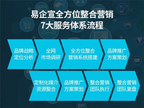 北京整合營銷易企宣 以專業策劃助力國內商務考察，高效拓展互聯網市場